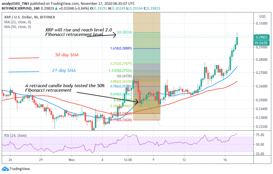 XRP_-_Coinidol_2_chart_(2).png