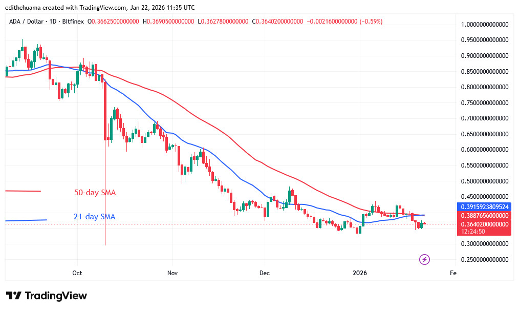 ADAUSD_(Daily Chart) - JAN.22, 2026