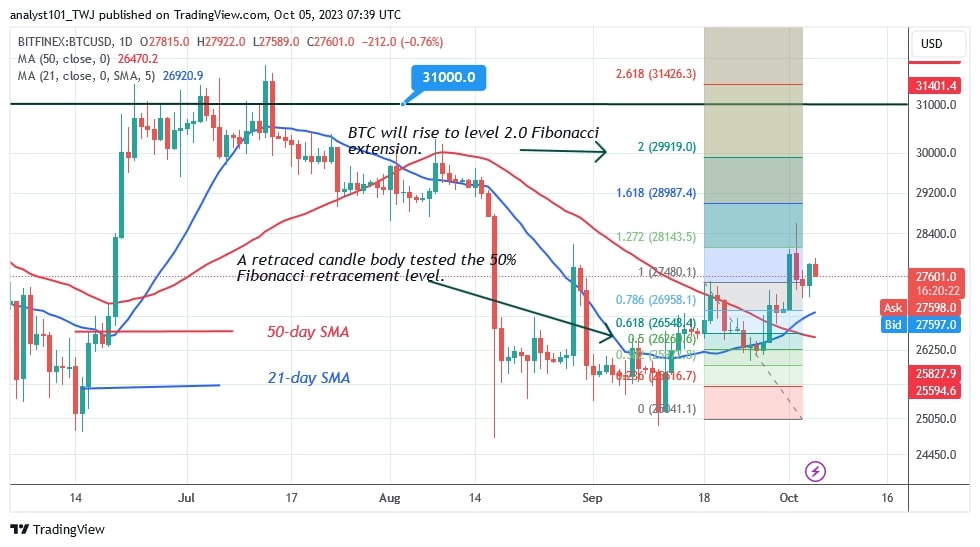 BTCUSD_(Daily Chart) – OCT. 5.jpg