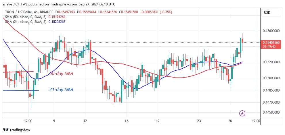 TRXUSD_(4-hour Chart) - Sept.27.jpg