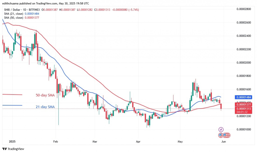 SHIBUSD_(Daily Chart) - May 30, 2025 SHIBUSD_(Daily Chart) - May 30.jpg