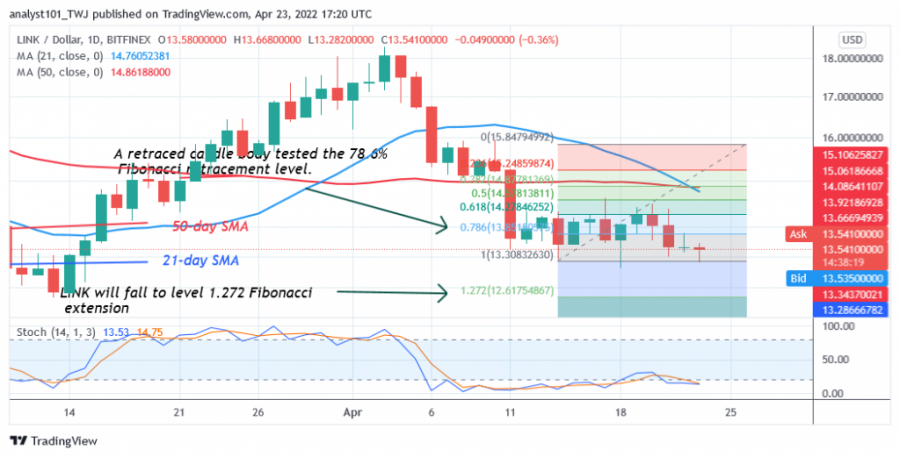 LINKUSD(Daily Chart 2) - April 23.png