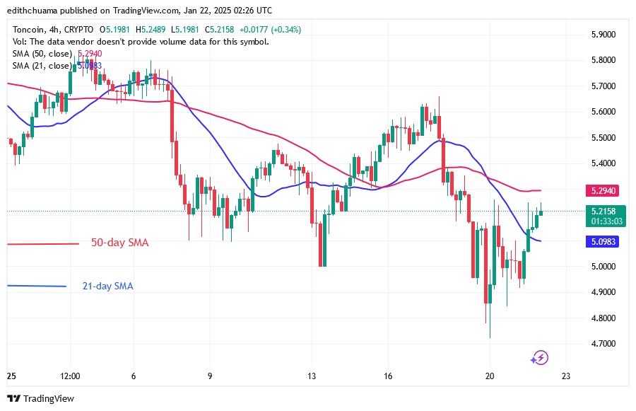 TONUSD_(4-Hour Chart) -JAN.22.25.jpg