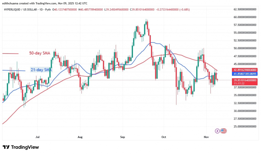 HYPEUSD_(Daily Chart) - NOV.9, 2025 HYPEUSD_(Daily Chart) - NOV.9, 2025