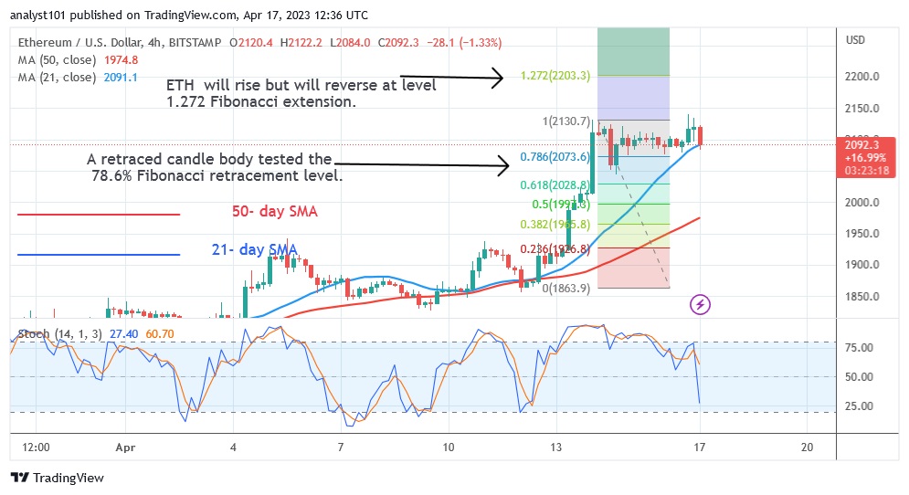 ETHUSD(4 Hour Chrt) -April 17.23.jpg