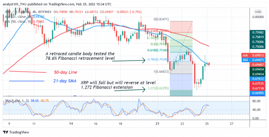 XRPUSD(_4_Hour_Chart)_-_FEB.25.png