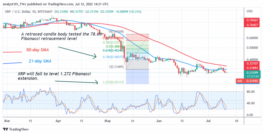 XRPUSD(Daily+Chart+2)+-+July+12.png