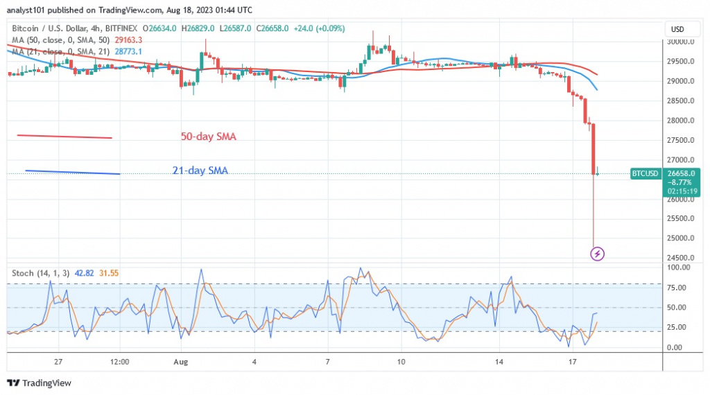 BTCUSD(4 Hour Chart) – AUG.18.23.jpg