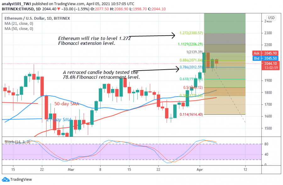 ETH_-_Coinidol_2_chart_(10).png