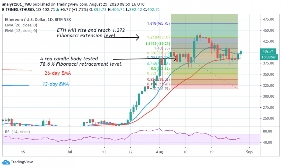 upside potential for ethereum