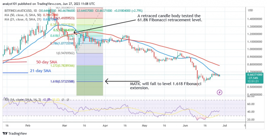 MATICUSD_(Daily Chart) – June 27.23.jpg