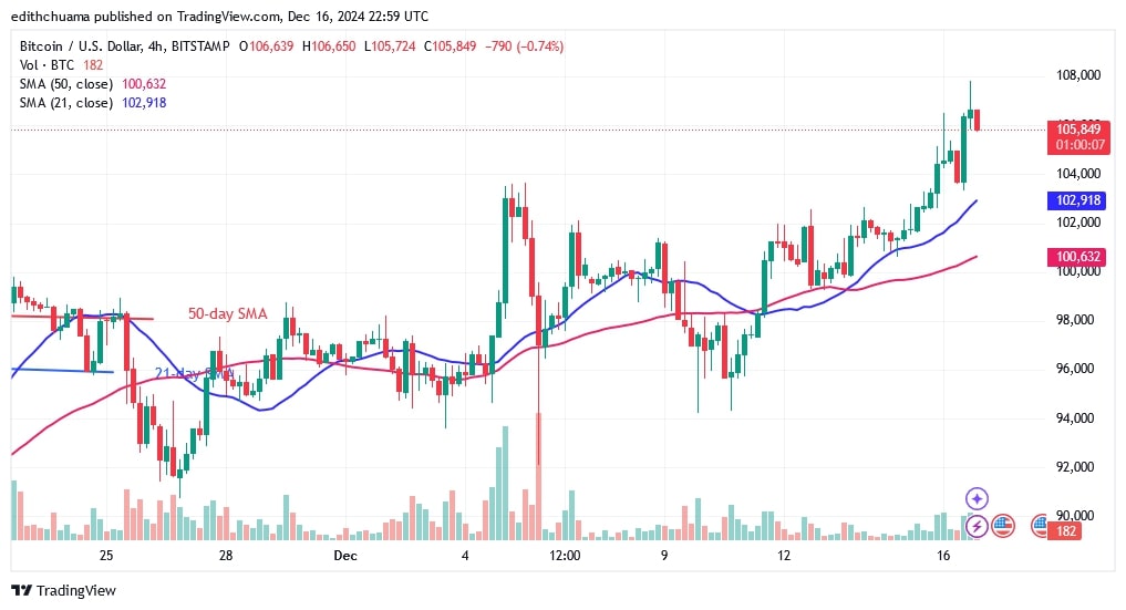 BTCUSD_(4-Hour Chart) - DEC.16.jpg