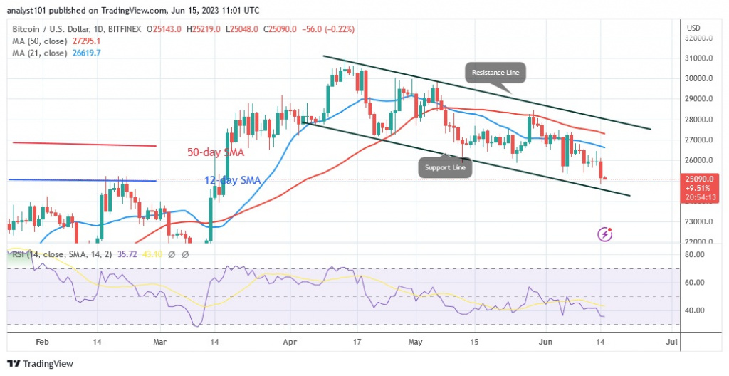 BTCUSD_(일간차트) – 15.23월 XNUMX.jpg