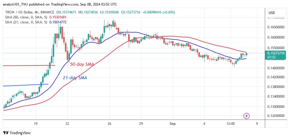 TRXUSD_(4-hour Chart) - Sept.08.jpg