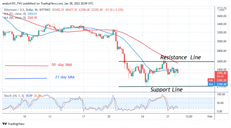 ETHUSD(4_часова_графика)_-_JAN_28.png