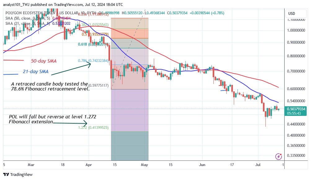 POLUSD_( Daily Chart) -July 12.jpg