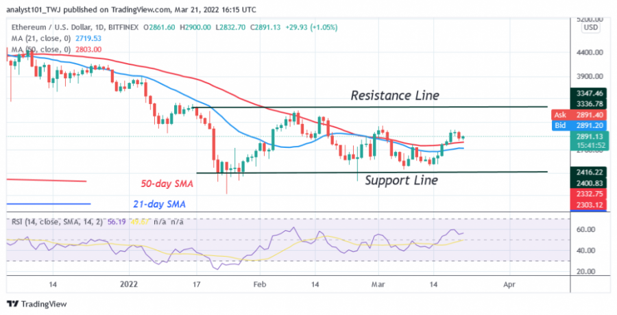 ETHUSD(Daily_CHart)_-_březen_21.png