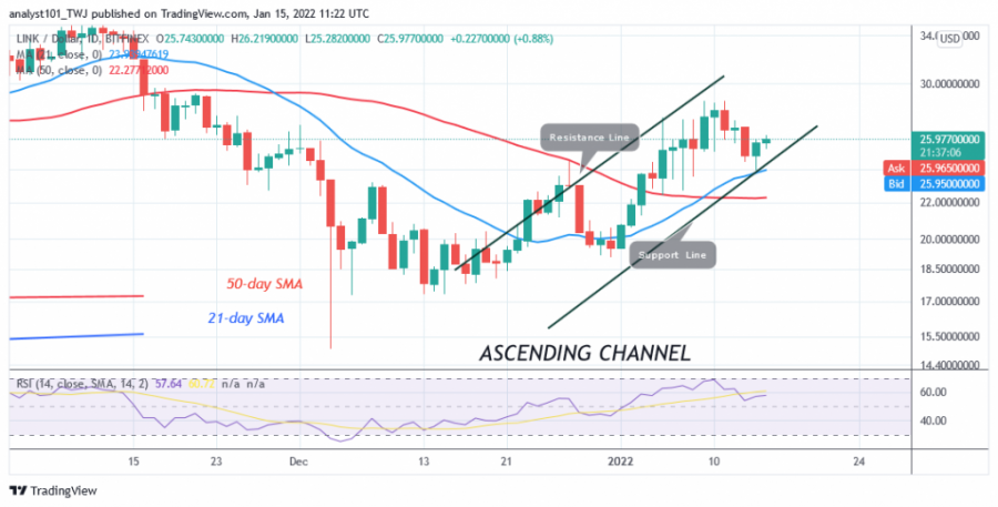 LINKUSD(နေ့စဉ်+ဇယား)+-+JAN.+15.png