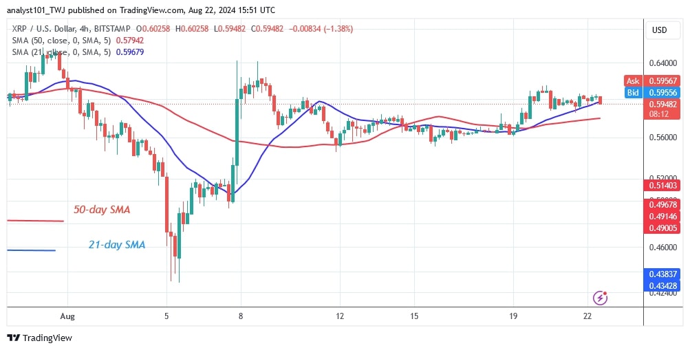 XRPUSD_(4-Hour Chart) -AUG.22.jpg