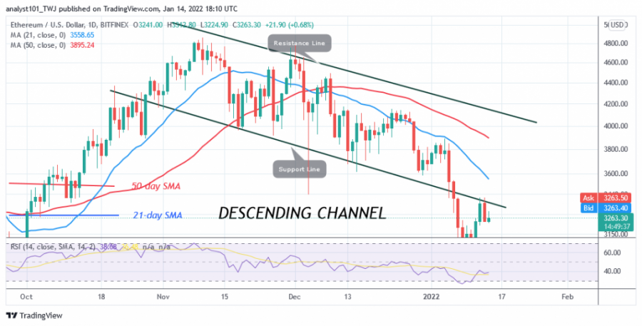 ETHUSD(दैनिक+चार्ट)+-+जनवरी+14.png