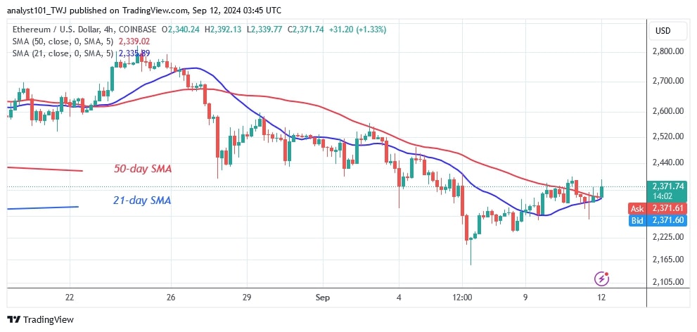 ETHUSD_(4 hour Chart) – Sept.12.jpg