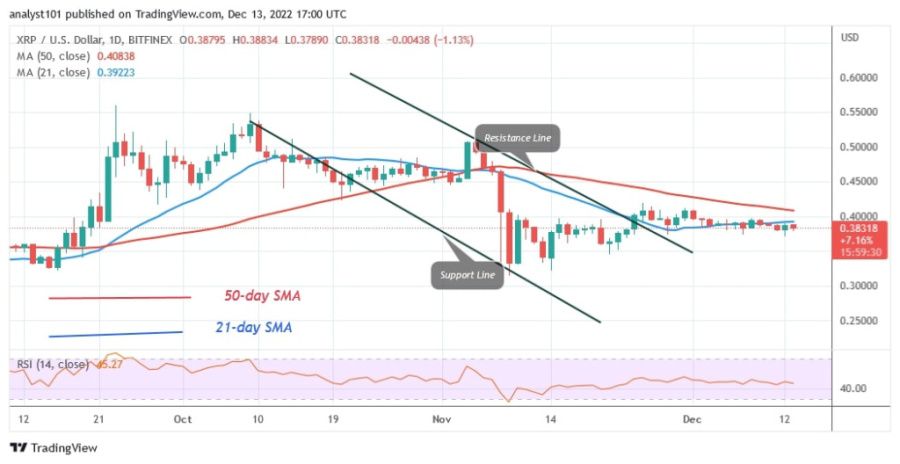 XRPUSD(일간차트) - 13월 XNUMX.jpg