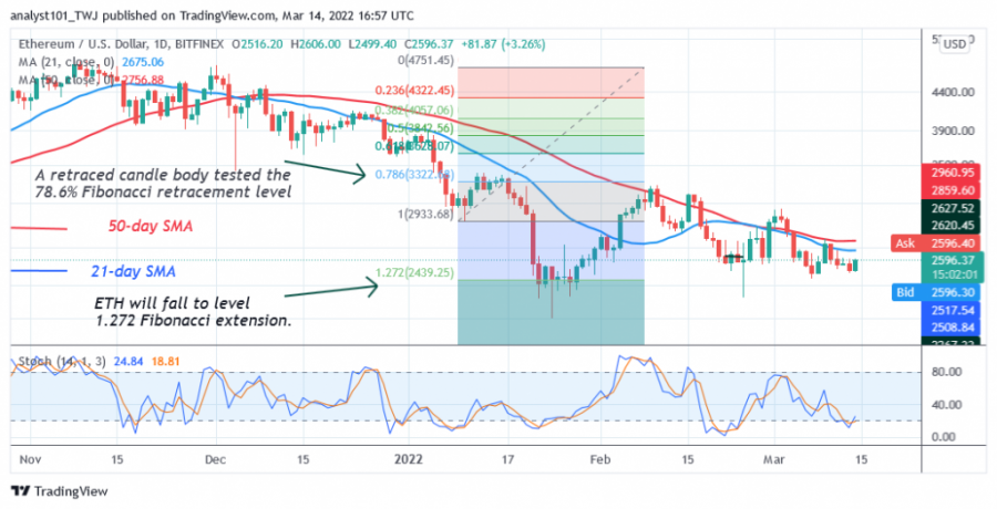 ETHUSD(Daily_Chart_2)_-_March_14.png