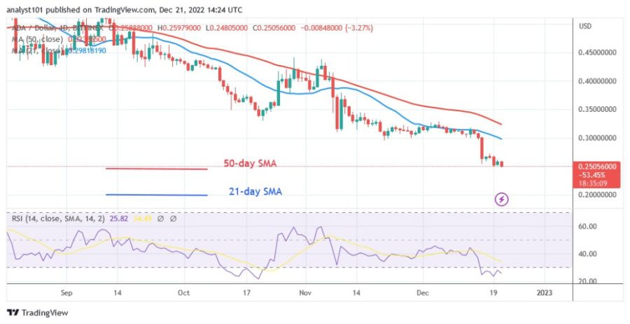 ADAUSD(Daily Chart) - Décembre 21.22.jpg