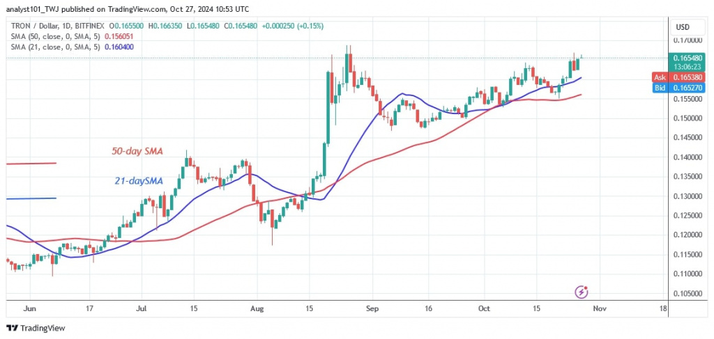 TRXUSD_(Daily Chart) - OCT..27.jpg