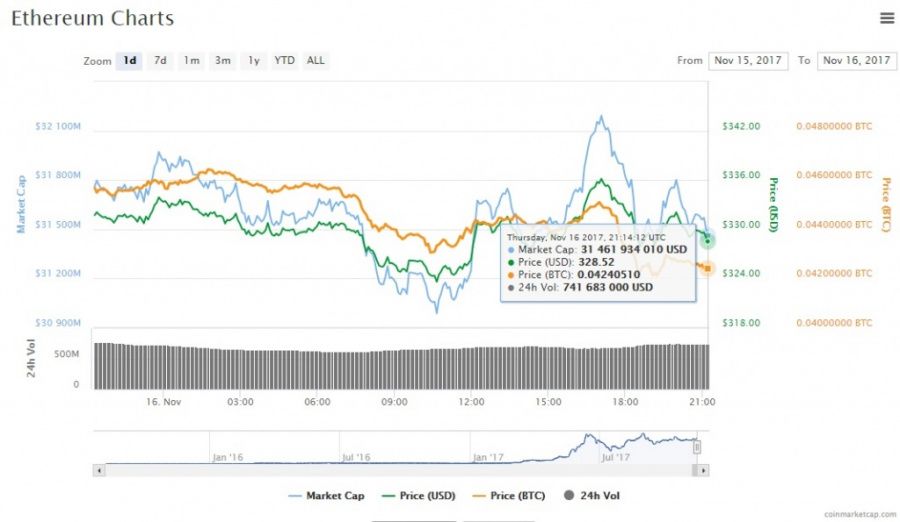 ETH 16.11.jpg