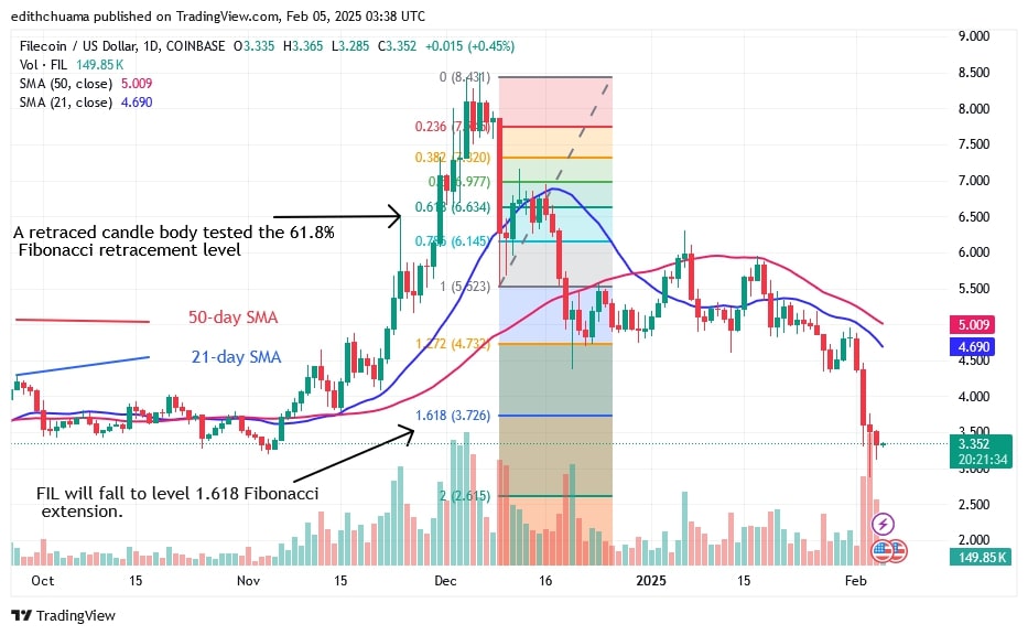 FILUSD_(Daily Chart) – FEB.5.jpg