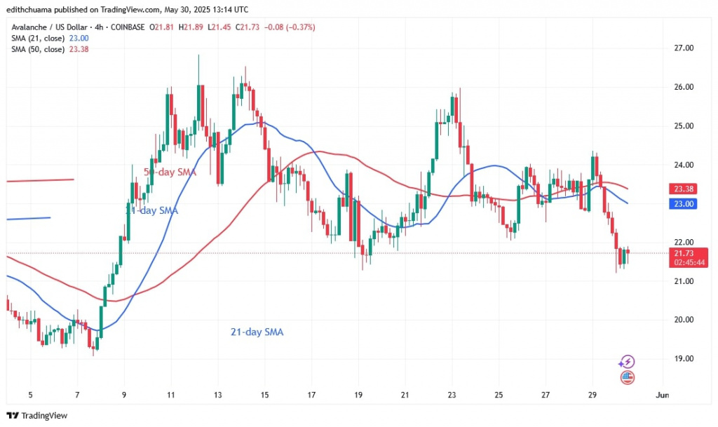 AVAXUSD_( 4-Hour Chart) - May 30.jpg