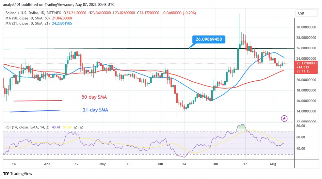 SOLUSD(Daily Chart) – AUG. 6.23.jpg