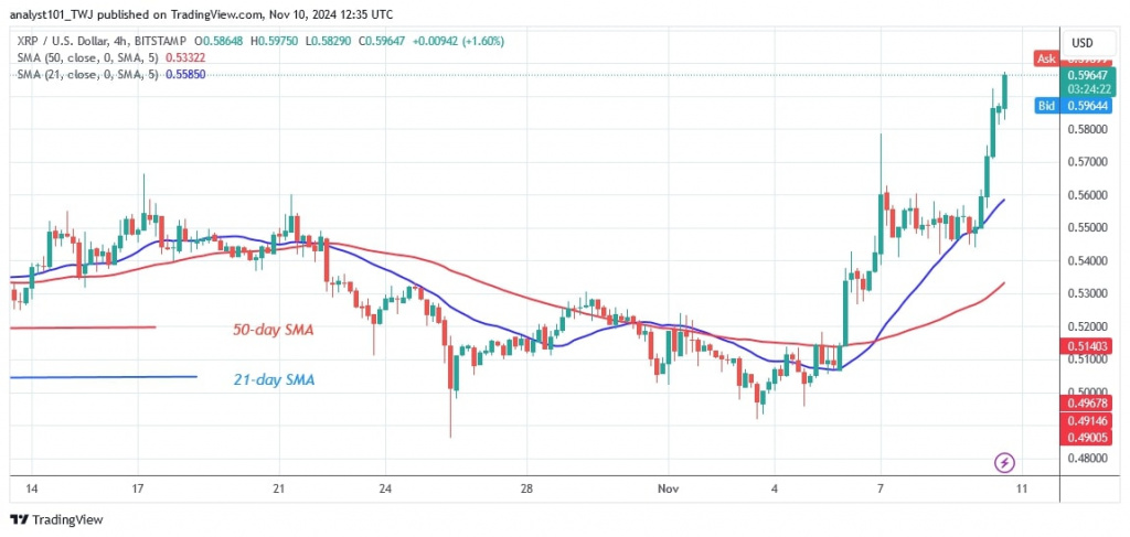 XRPUSD_(4-hour Chart) -NOV. 10.jpg