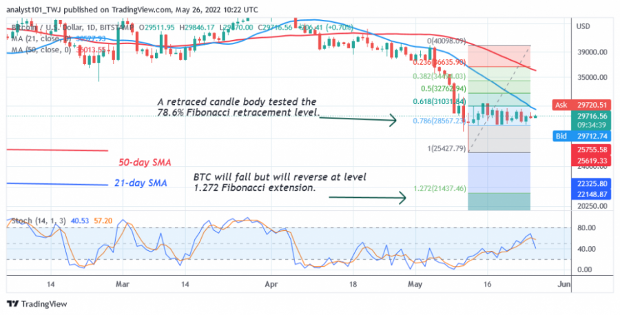 BTCUSD(Daily+Chart+2)+-+May+26.png