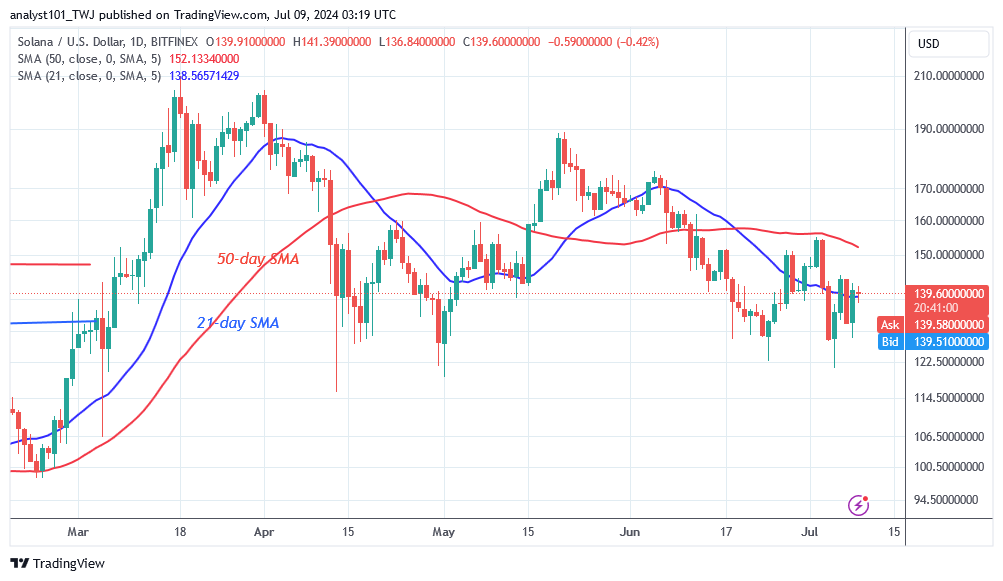 SOLUSD_(Daily Chart) – July 9.24.png