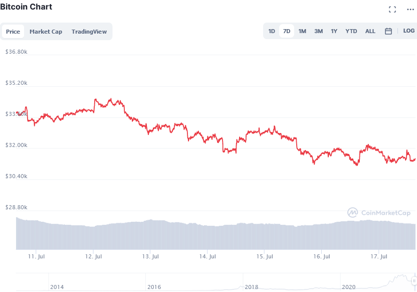 Bitcoin chart 1807.png