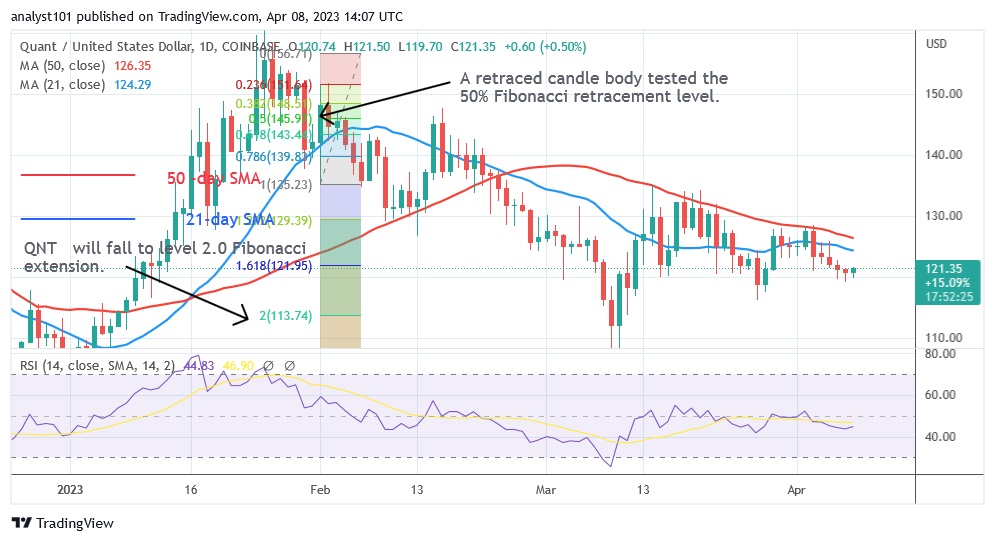 QNTUSD (Daily Chart) - April 8.23.jpg