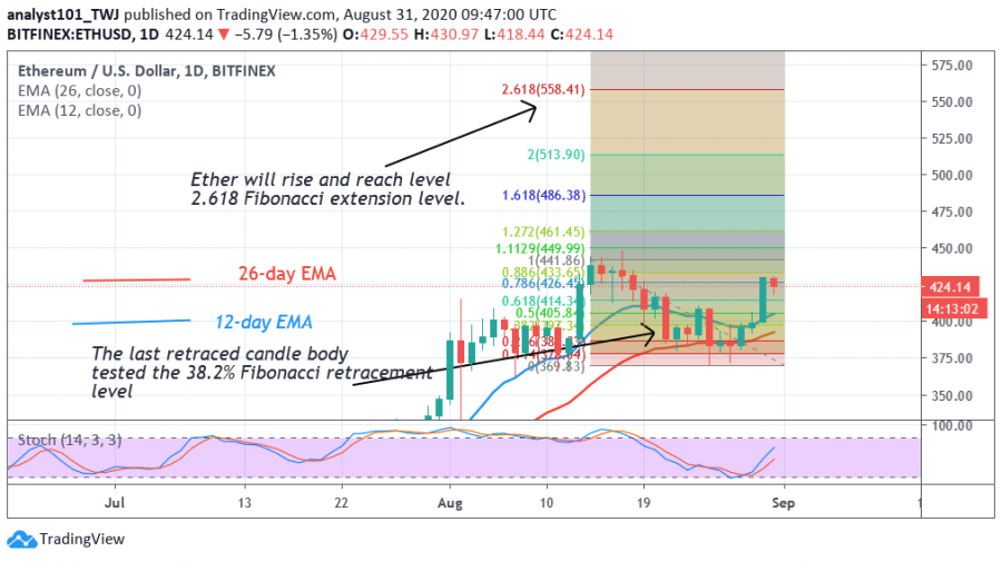 ETH-Coinidol.(2 Chart)png (1).png