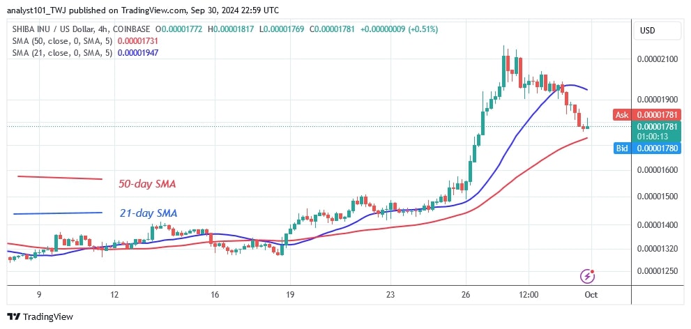 SHIBUSD_(4-hour Chart) – Sept.30.jpg