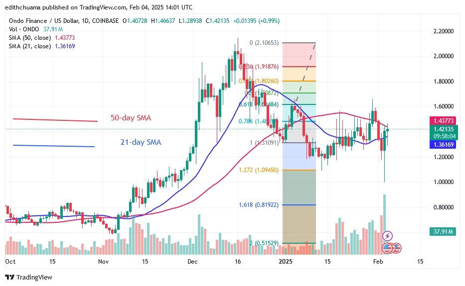 ONDOUSD_(Daily Chart) – FEB.4.25.jpg
