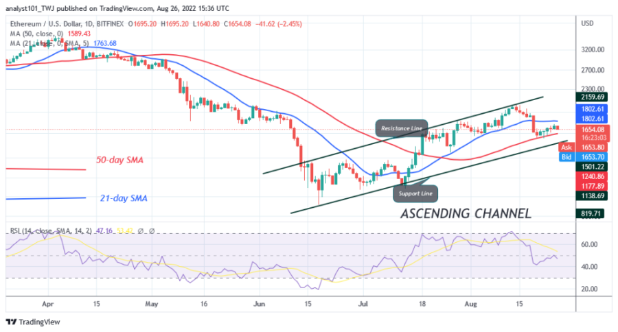 ETHUSD (Օրական+Գծապատկեր)+-+Օգոստոս+26.png