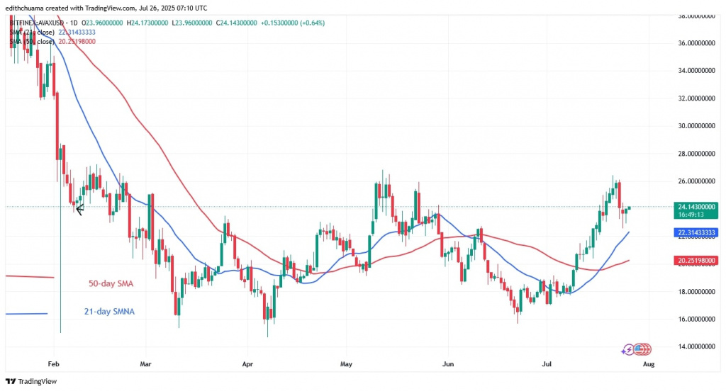 AVAXUSD_(Daily Chart) -July 26.jpg