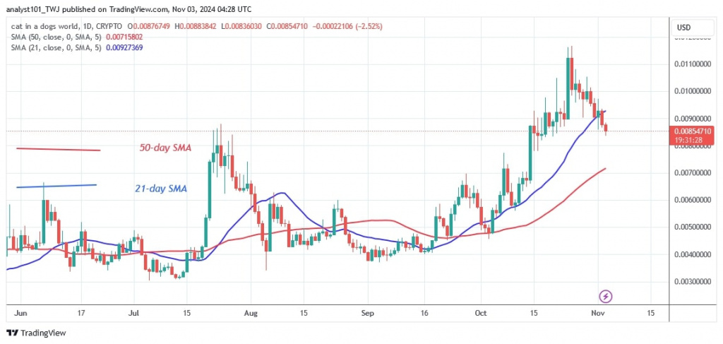 MEWUSD_(Daily Chart) –NOV.3.jpg