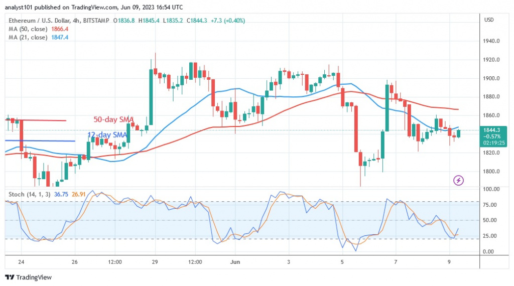 ETHUSD(4 –Hour Chart) – June 9.23.jpg