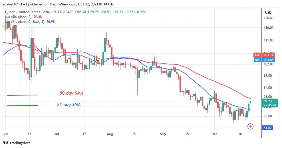 QNTUSD_ ( Daily Chart) – OCT.22.23.jpg