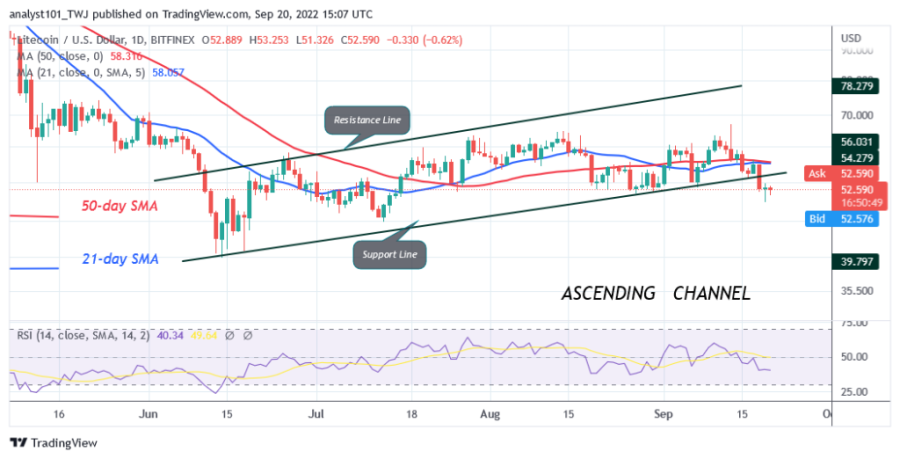 LTCUSD(일일 차트) - 20월 XNUMX일.png