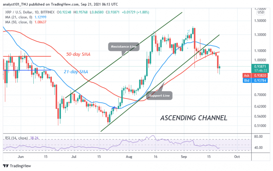 XRPUSD( Daily Chart) - SEPT.13.png