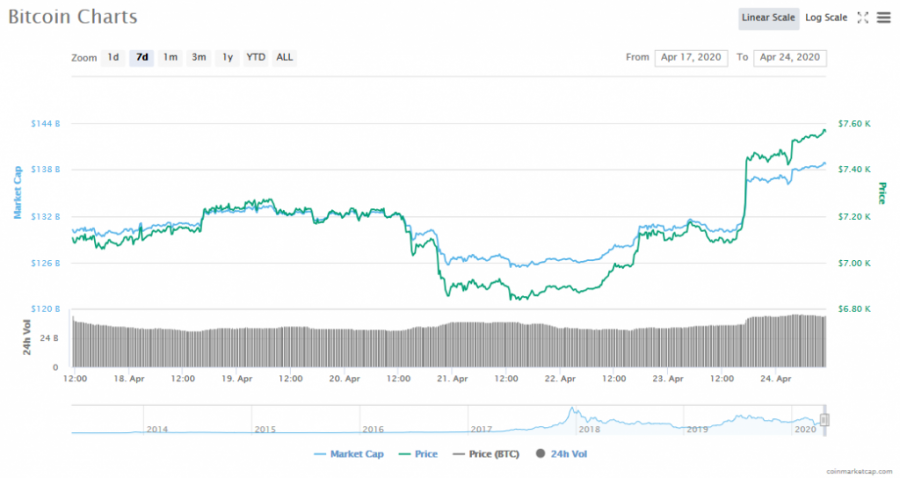 Screenshot_2020-04-24_Bitcoin_price,_charts,_market_cap,_and_other_metrics_CoinMarketCap.png