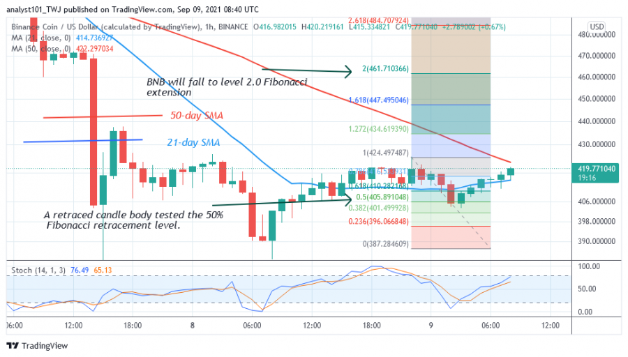 BNBUSD(_1_Hour_Chart)_-_SEPTEMBER_9.png